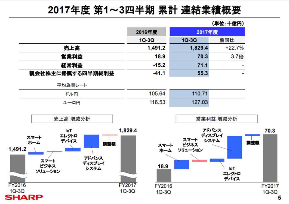 Nikon - S数約5900回○バリアングル液晶○初心者向け○転送可能