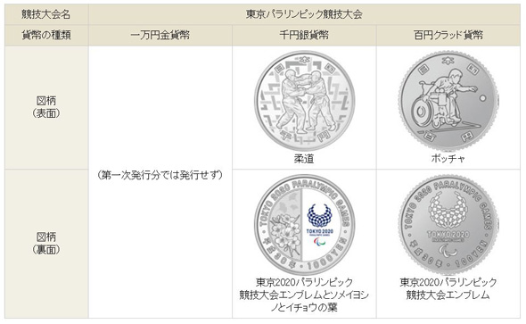 東京五輪の記念貨幣、デザイン発表 1万円金貨幣は「流鏑馬」 - ITmedia