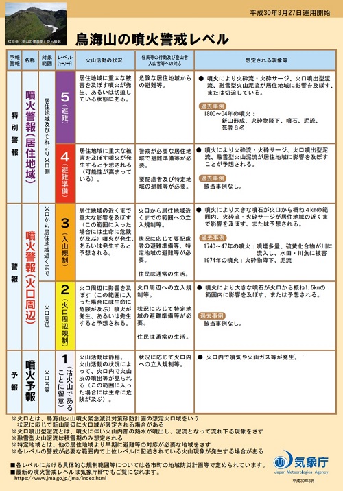 気象庁 鳥海山の 噴火警戒レベル 運用へ Itmedia News