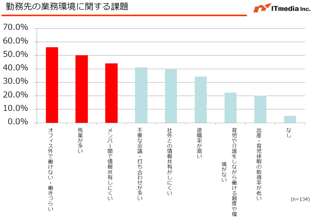 テレワークでちゃんと働ける？」「時間管理はどうする」――人事部の不安