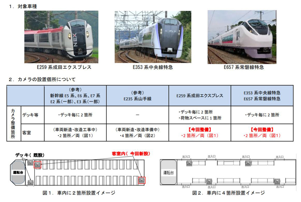 Jr東 新しく製造する車両全てに防犯カメラ Itmedia News