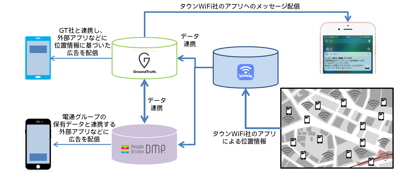 タウンwifi 電通と提携 位置情報に基づき広告配信 Itmedia News