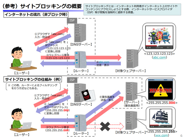 漫画 サイト 海賊版