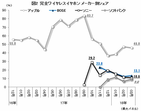 ま ど マギ 叛逆 高 設定 挙動k8 カジノ完全ワイヤレスイヤフォン、売れ行き好調も半数はApple仮想通貨カジノパチンコパチンコ コミック