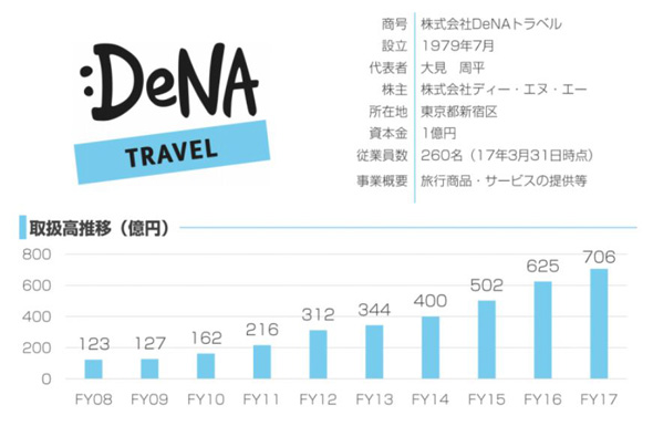 ポーカー プロ 日本 人k8 カジノエボラブルアジア、DeNAトラベルを買収仮想通貨カジノパチンコパチンコ 人気 機種 2021