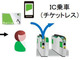 新幹線の指定席・自由席、「Suica」で乗車　JR3社、19年度末から