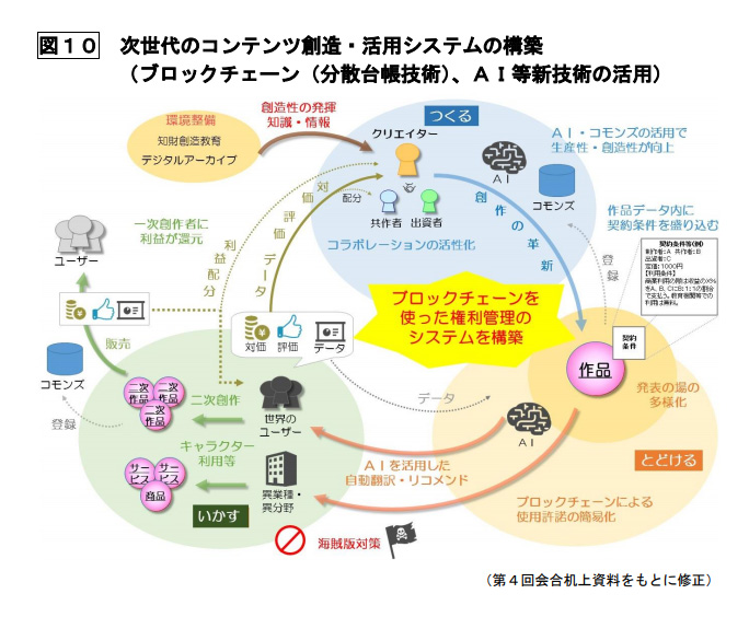 画像が削除されました