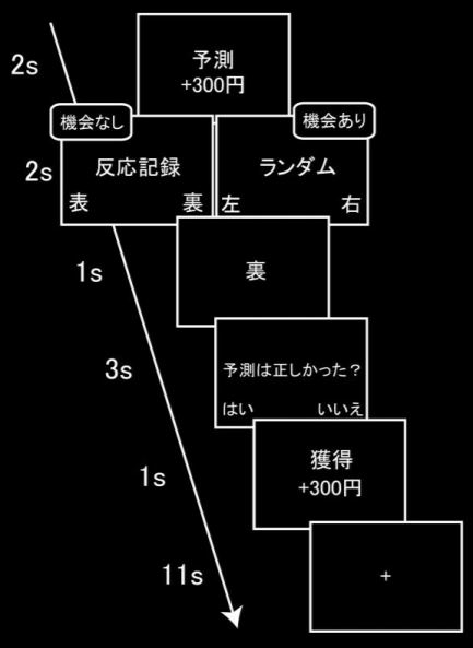 会社はサイコパスを防げるのか Creativeabilityのブログ