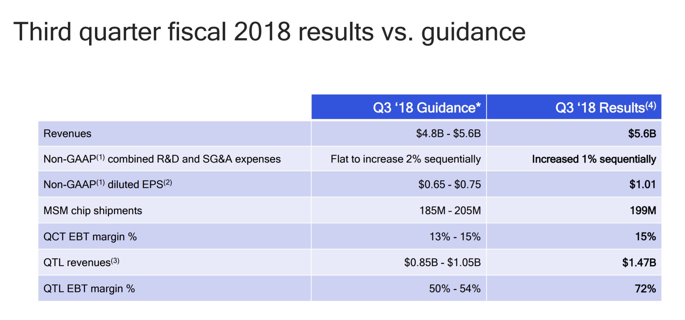  Google、349ドルのiPhone SEの競合となるPixel 4aを発売
