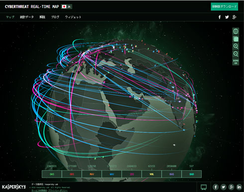 サイバー攻撃の規模や動向をリアルタイム表示 カスペルスキーの 地図 が日本語対応 Itmedia News