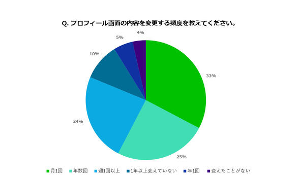 Line プロフィール画面をリニューアル カバー写真をスマホで見やすく 若者には ペア画 が流行 L Ne Lineprof 02 Jpg Itmedia News