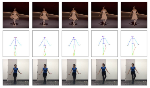 素人がプロ並みに踊る動画を作れるgan採用システムのデモ動画 Itmedia News