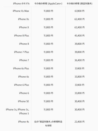 iPhone XS／XS Max」はAppleCare＋必須か 修理代6万7800円の場合も 