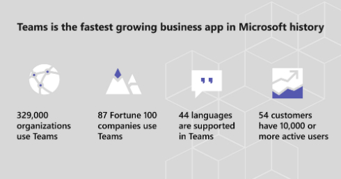 Office 365 のコラボツール Microsoft Teams に背景ぼかしや録画機能追加 Itmedia News