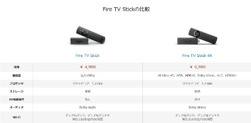 Amazon Alexa対応 Fire Tv Stick 4k を6980円で12月12日発売へ Dolby Visionとhdr10 サポート Itmedia News