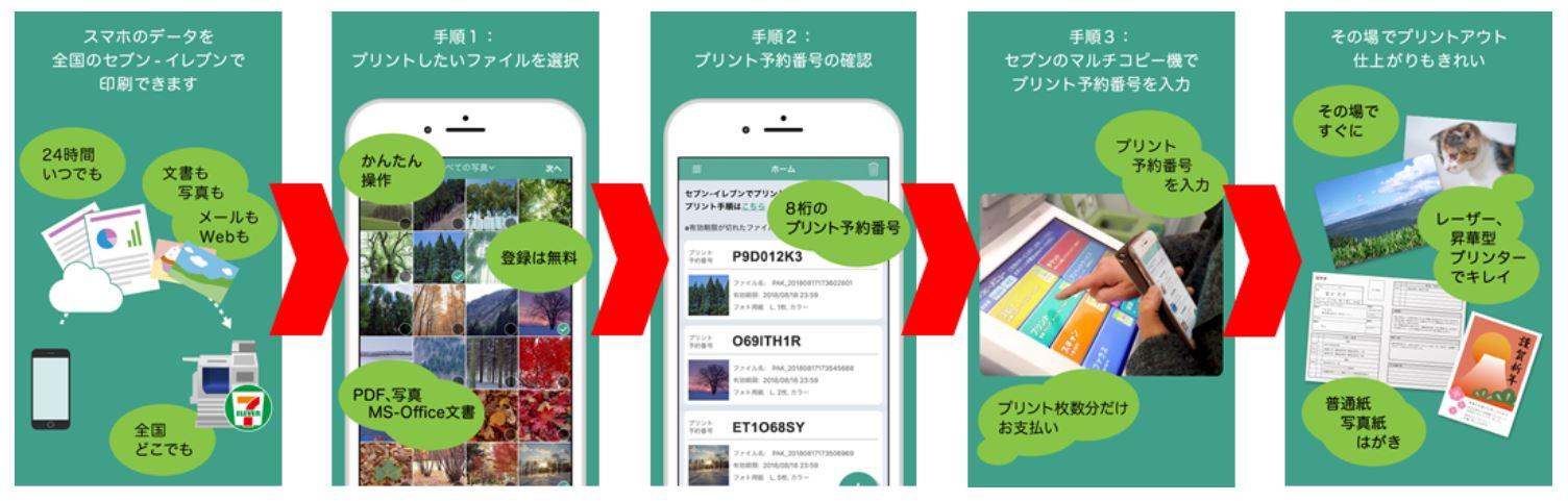 セブンの ネットプリント にユーザー登録不要の新アプリ Itmedia News