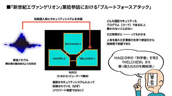 新世紀エヴァンゲリオン の使徒がネルフ本部に仕掛けた ハッキングの手口 2 2 Itmedia News