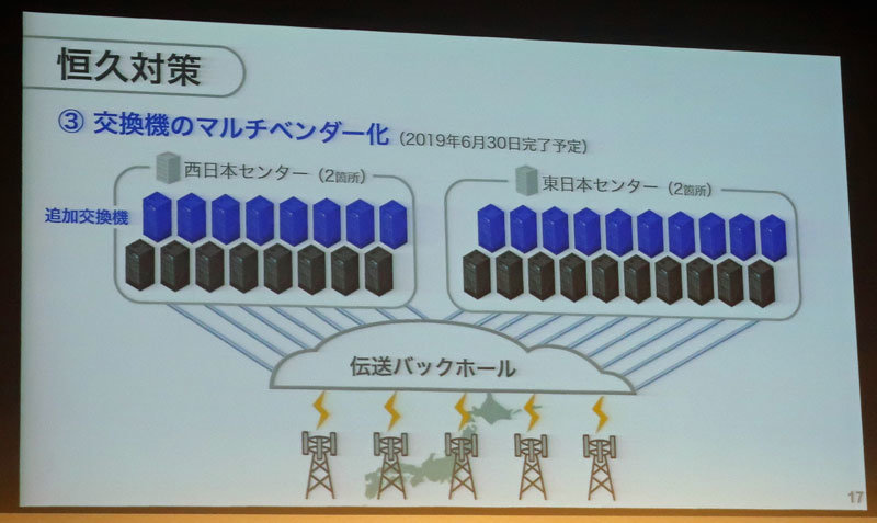 [B! Tech] 「エリクソン製への依存を見直す」 ソフトバンク、通信障害の再発防止策を発表 LTE設備はマルチベンダー化 ...