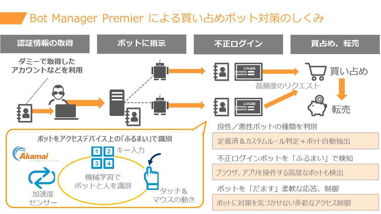 BOT チケット