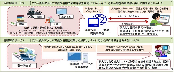 いよいよ施行された 改正著作権法 は 弁護士や学者にとってビジネスチャンスとなるかもしれない Storia法律事務所 ブログ 2 3 ページ Itmedia News