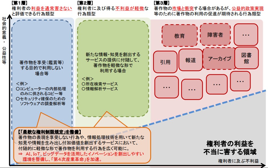 旧著作権法 (日本)