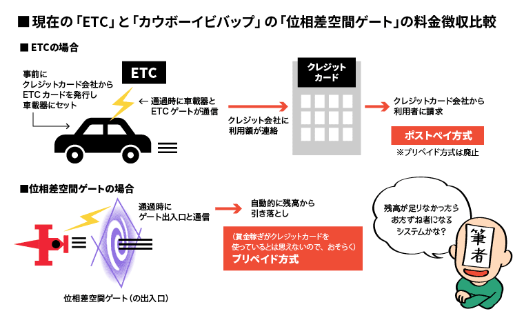 カウボーイビバップ は電子マネーをどう描いた 71年太陽系の 決済手段 架空世界で 認証 を知る 1 2 ページ Itmedia News