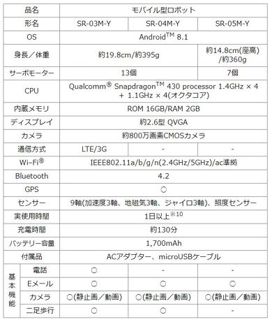 歩かないロボホン”「RoBoHoN lite」発売 歩行機能なしで安く 7万9000円