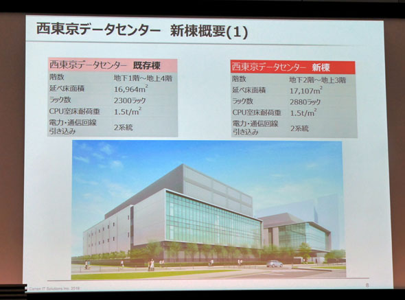キヤノンmjグループ 西東京dcの増設を正式発表 高密度 高集積 年夏から稼働 Itmedia News