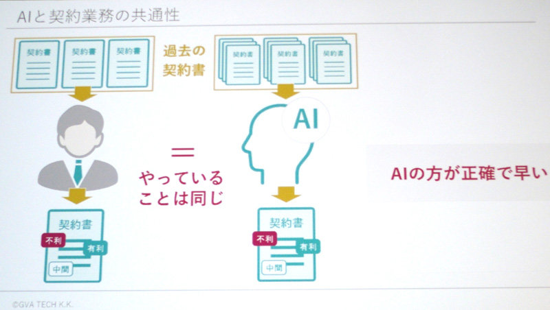 法務格差なくしたい Aiで起業した現役弁護士の挑戦 Itmedia News