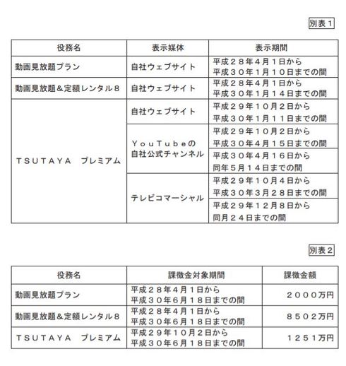 Tsutayaに課徴金1億円 動画見放題 実際は一部のみ Itmedia News