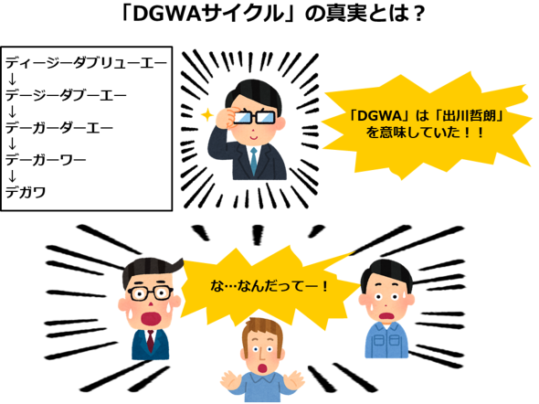 Ai導入はpdcaから Dgwa サイクルへ 1 4 Itmedia News