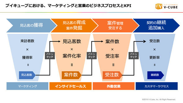 新人営業が配属2カ月で急成長 その秘密は 動画活用 にあった Itmedia News