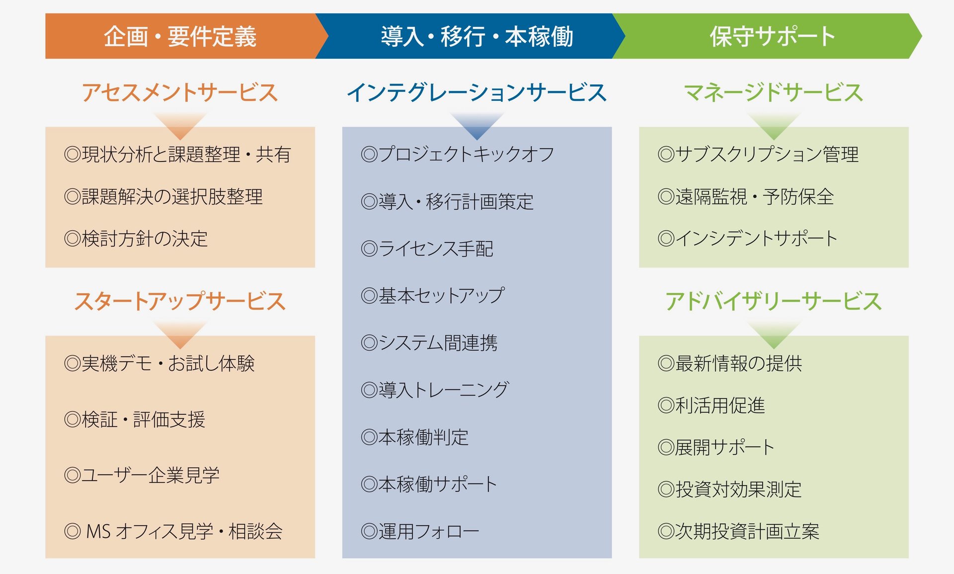 導入後 コレジャナイ とならないために クラウド移行 100社以上を支援 ティーケーネットサービスの 秘策 Itmedia News