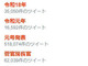 新元号「令和」発表、45万人がライブ配信を視聴　Twitterトレンド席巻
