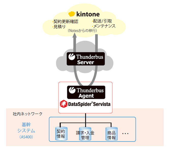 歴史ある企業は変われない を打ち砕く 既存システムを 変えずに生かす 秘策とは Itmedia News