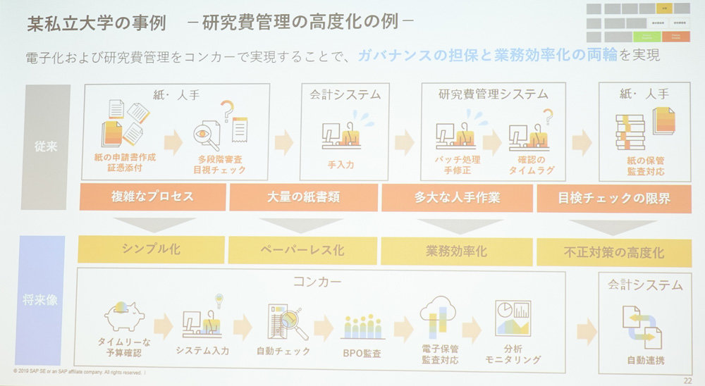 自治体や大学のペーパーレス化を後押し クラウド経費精算のコンカー 公共機関にサービスを無償提供 Itmedia News