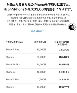 Apple Iphone下取り増額 Itmedia News