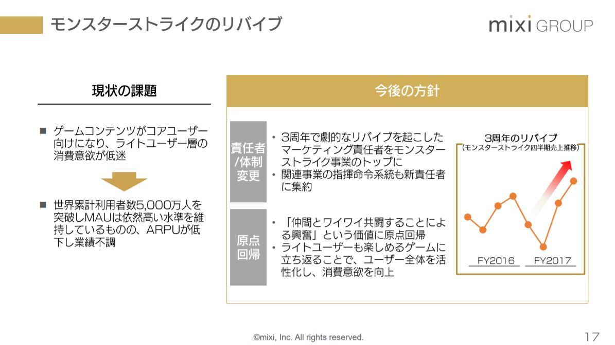 モンスト 苦戦のミクシィ 年度は純利益 減の見通し ライトユーザー離れ 防げるか Itmedia News