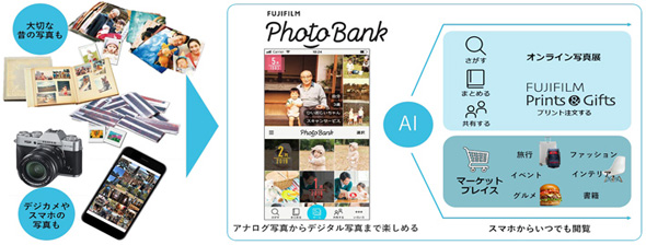 富士フイルムの写真クラウド Photobank 開始 アナログ写真もスキャンして一括管理 Aiで整理 Itmedia News