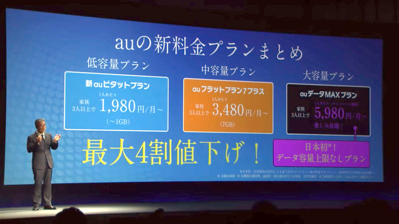 スマホ料金、分かりにくい「最大4割値下げ」表記 元Mobile記者が検証する（1/2 ページ） - ITmedia NEWS