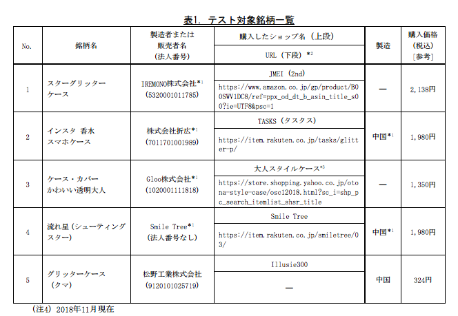 スマホケース 液漏れ ストア やけど