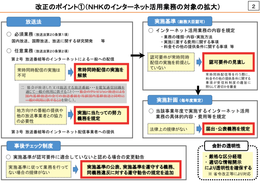 Nhk問題 なにが軸なのか 2 2 ページ Itmedia News