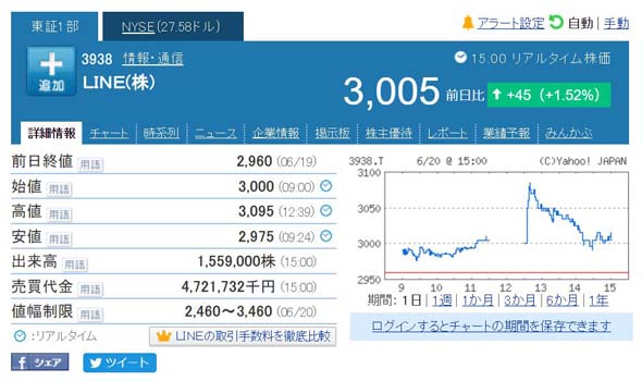 イルサローネ 東住吉 ブログk8 カジノLINE、「国内で近く仮想通貨取引開始」報道にコメント　株価上昇も「決定した事実はない」仮想通貨カジノパチンコパチンコ 業界 の 現状