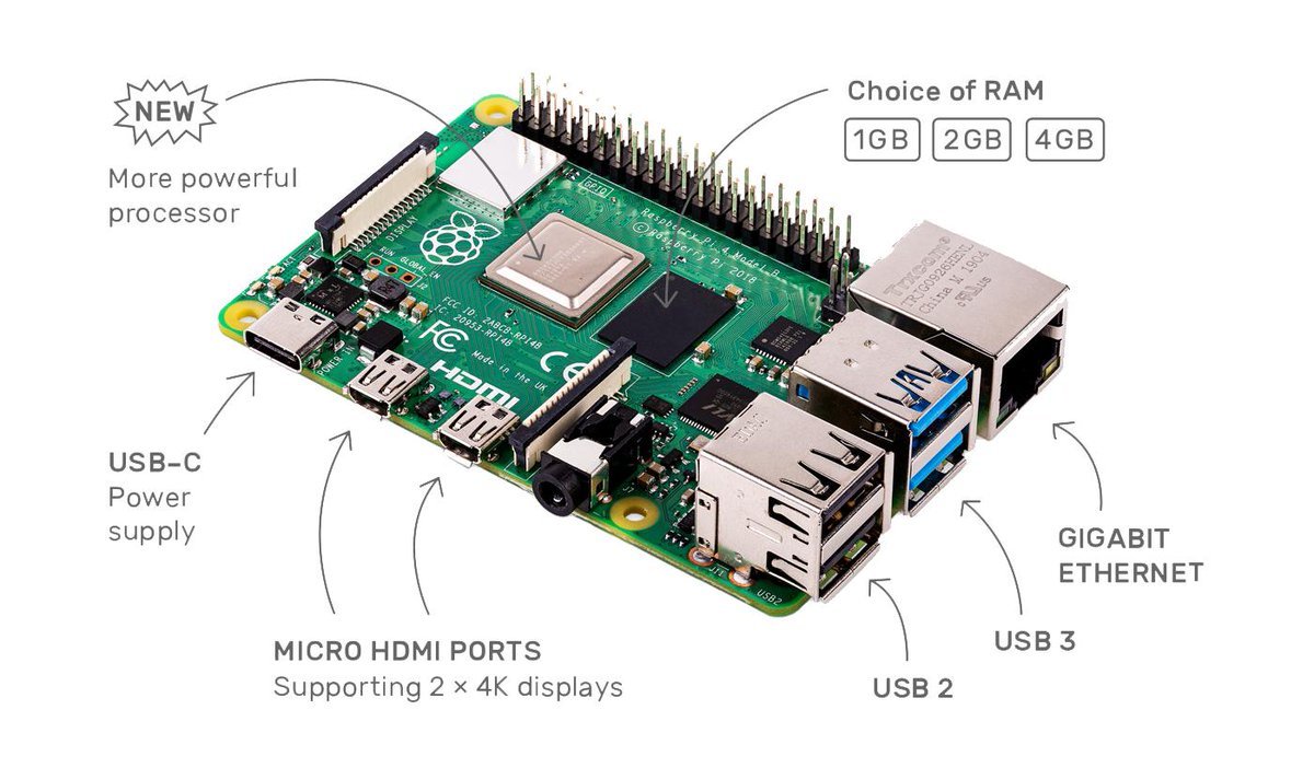 Raspberry Pi 4」登場 4Kサポート、CPUも高速化で35ドルから - ITmedia