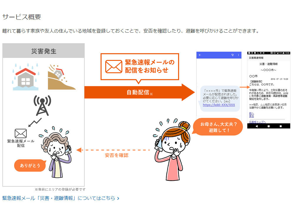 離れた地域の災害 避難情報をsmsで受け取れるサービス Kddiが提供 Itmedia News