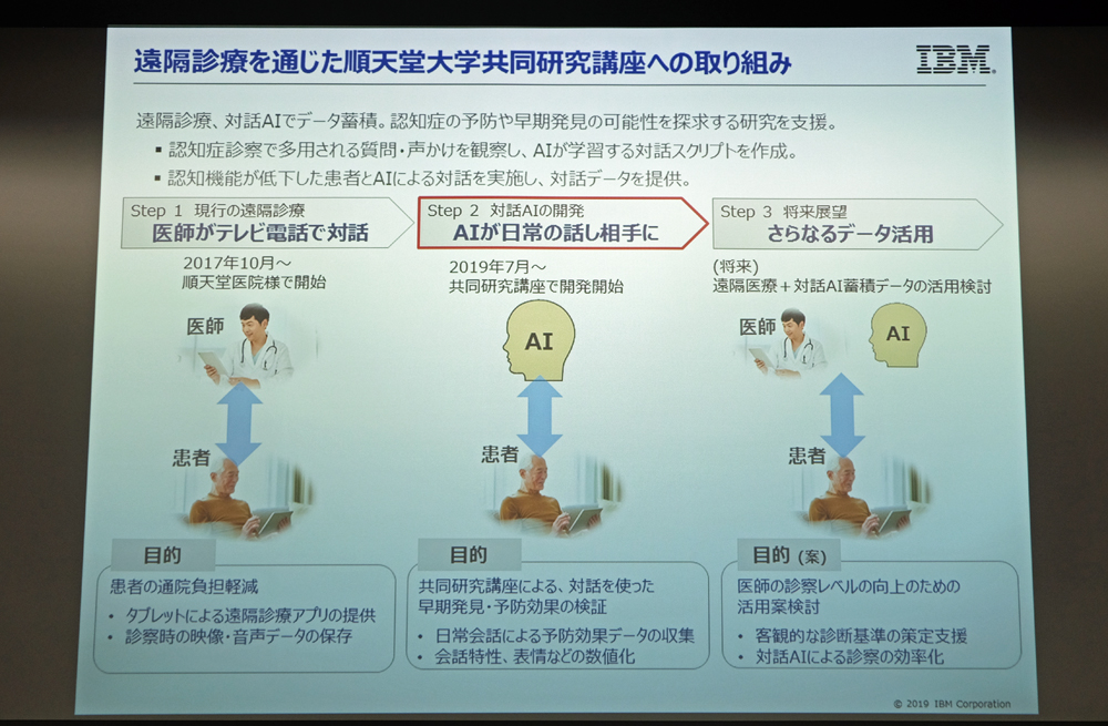 順天堂大 認知症の早期発見に Ibm Watson 活用へ 同じ話を繰り返す 表情の変化が乏しい など兆候を検知 Itmedia News