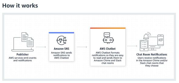 chime slack