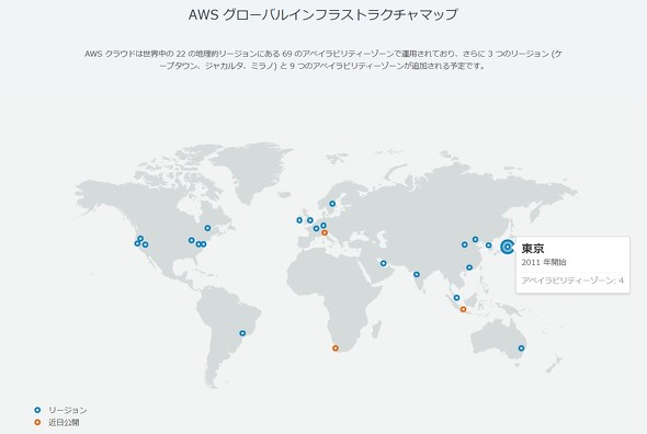 障害 と は aws