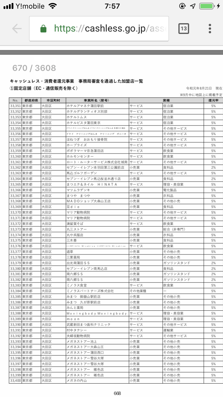 国の キャッシュレスでポイント還元 公式サイト 店舗一覧が 3608ページのpdf で使いづらい 何とかしたい とzaimが検索サイト開発 わずか1日で Itmedia News
