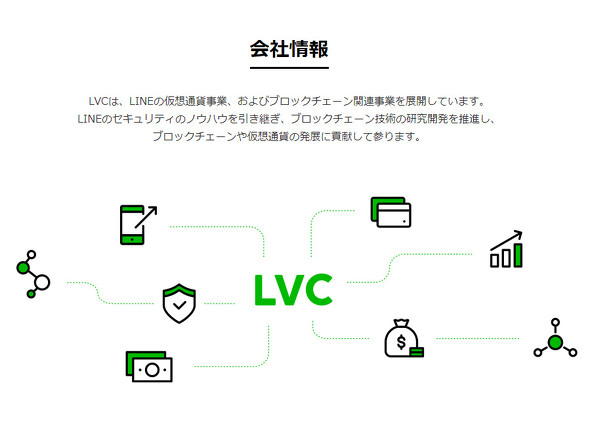 Line子会社 仮想通貨交換業者に登録完了 日本展開へ Itmedia News
